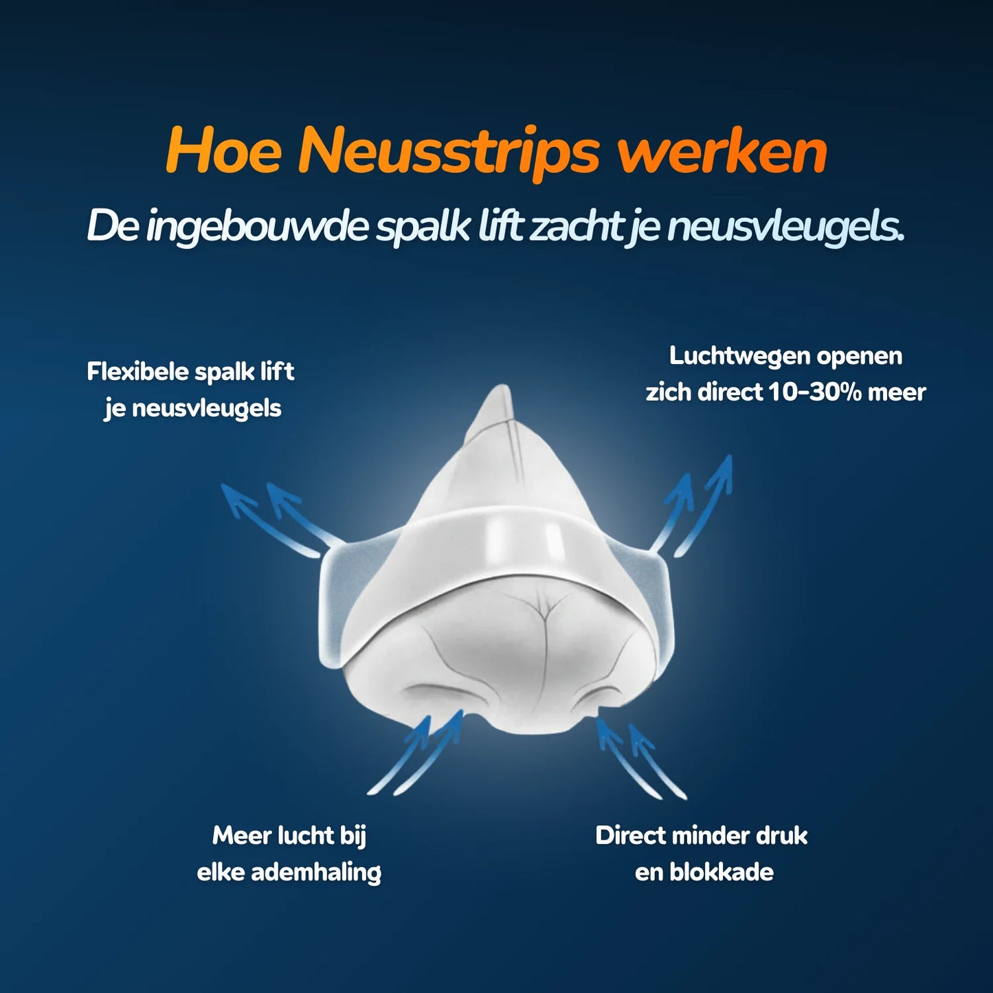 Transparante Neusstrips - Voor Slaap & Sport